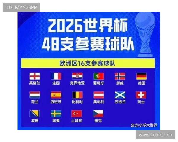 2026世界杯扩军到48队的原因是什么