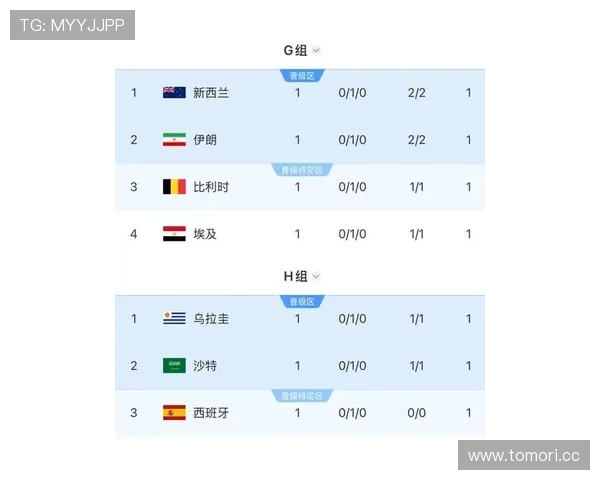 2026世界杯小组第三出线概率怎么判断 2026世界杯小组第三出线概率怎么判断