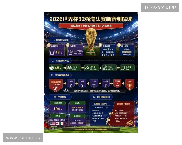2026世界杯官方净胜球规则详解