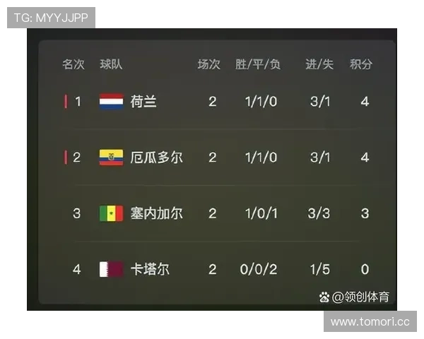 2026世界杯D组净胜球排行:美国+4领跑本组 2026世界杯D组净胜球排行:美国+4领跑本组